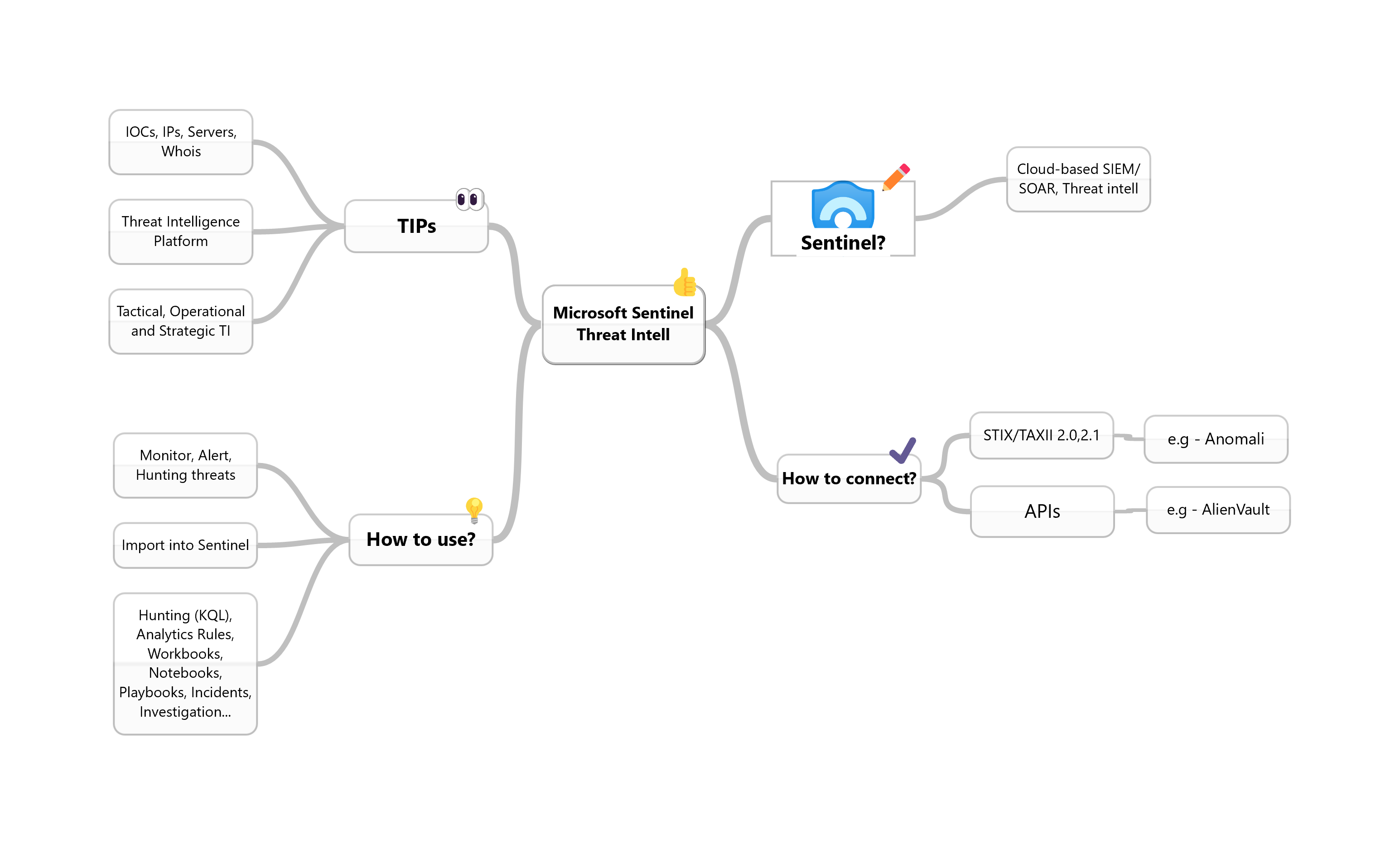 Enriching threat feeds with WHOIS information