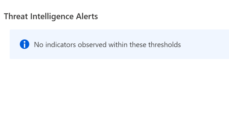 Microsoft Sentinel Threat Intelligence – Part IV – Using Workbooks ...